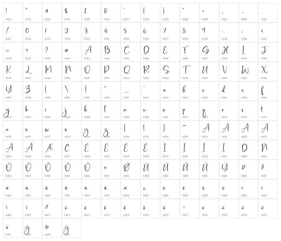DeerUp Shouttap Script Character Map