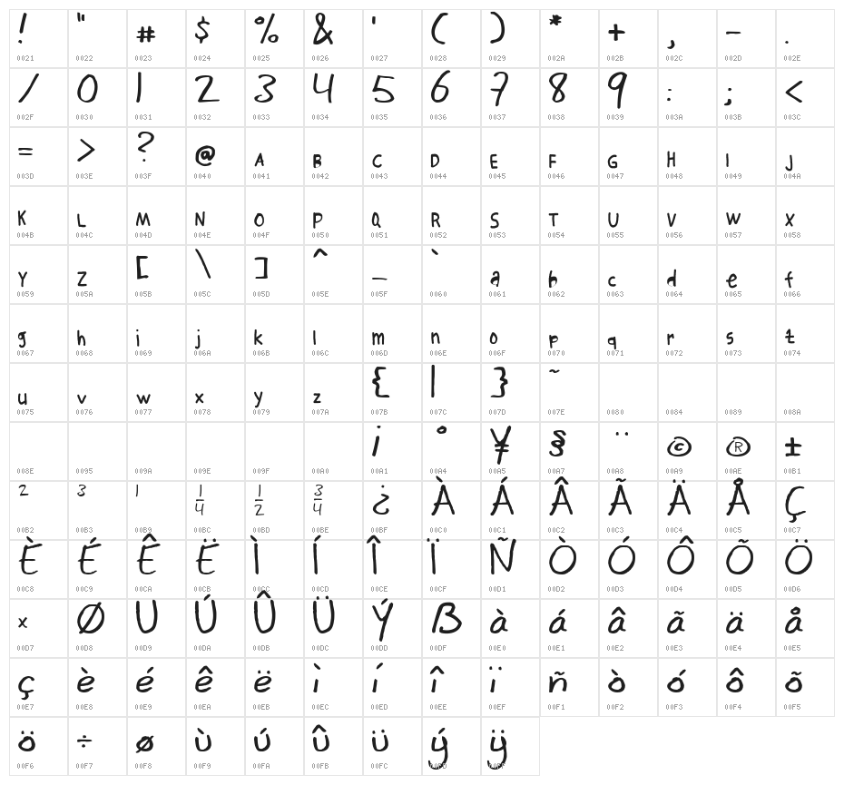 Default Doom Character Map