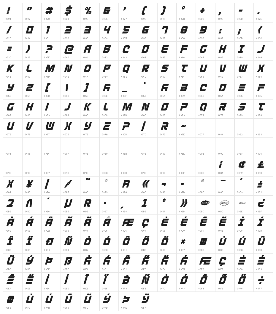 Defcon Zero Condensed Italic Character Map