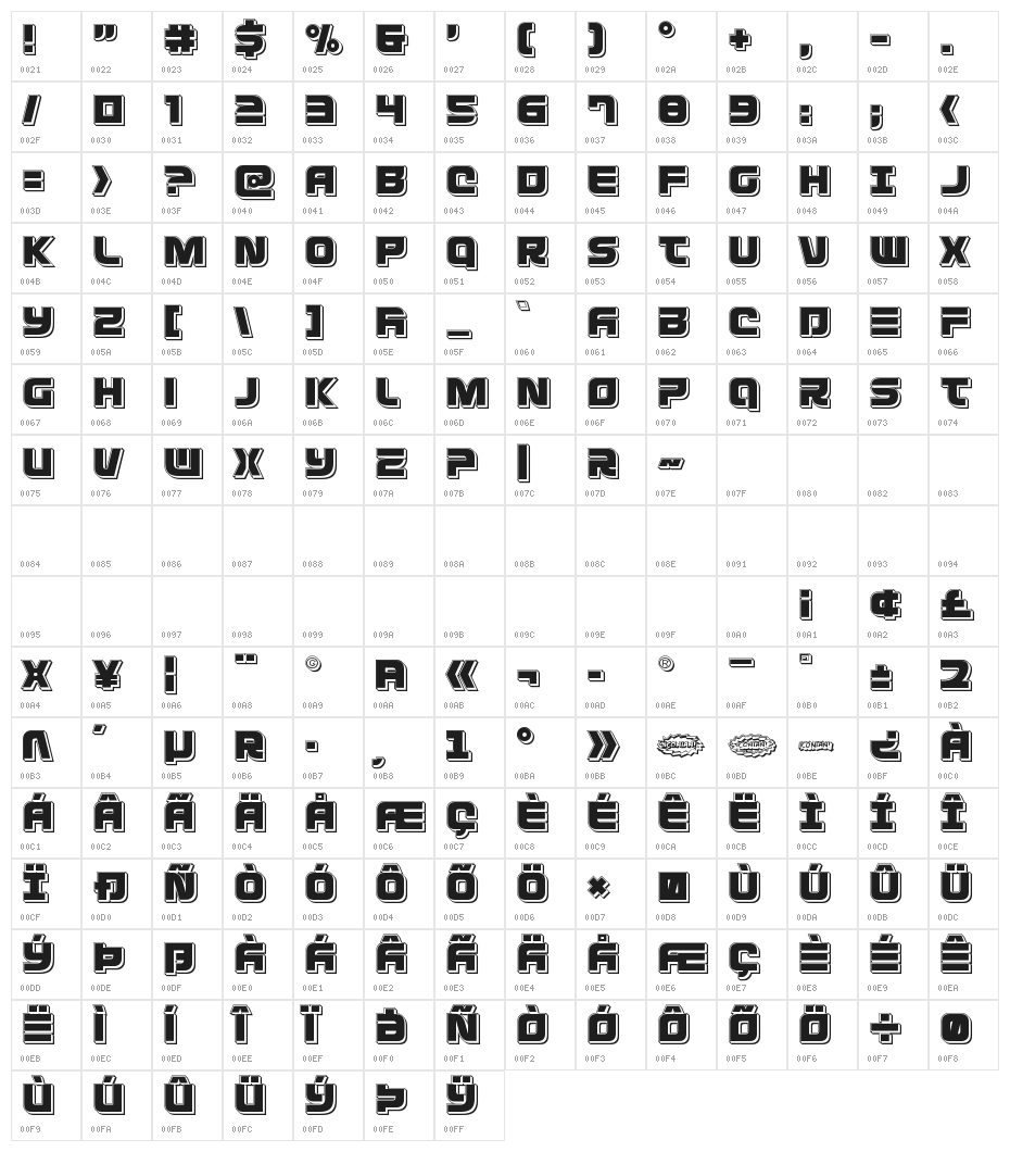 Defcon Zero Punch Character Map