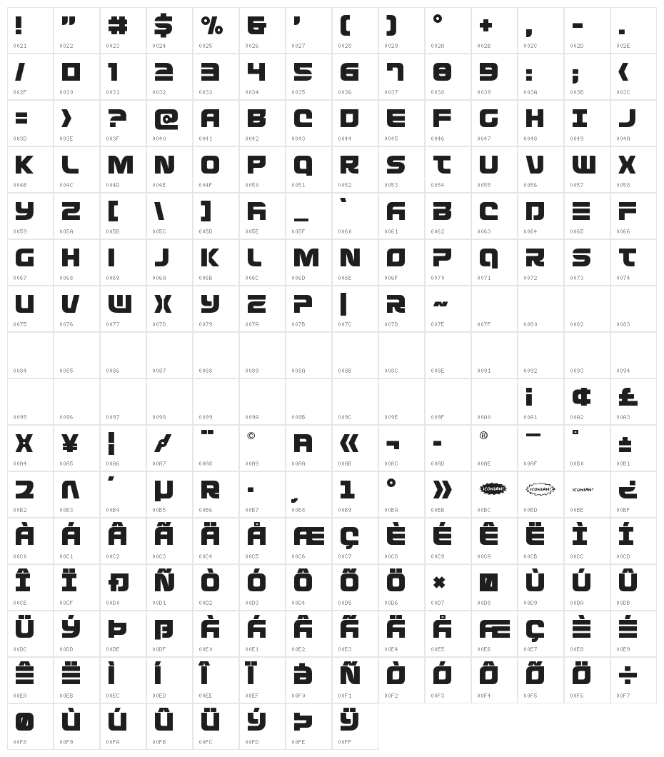 Defcon Zero Character Map