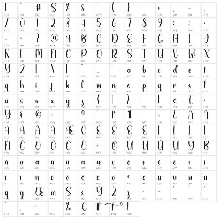 Defense Christmas Character Map