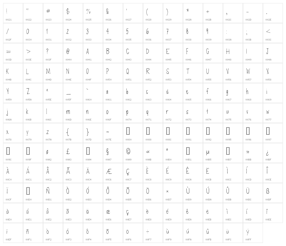 Defenseless Medium Character Map