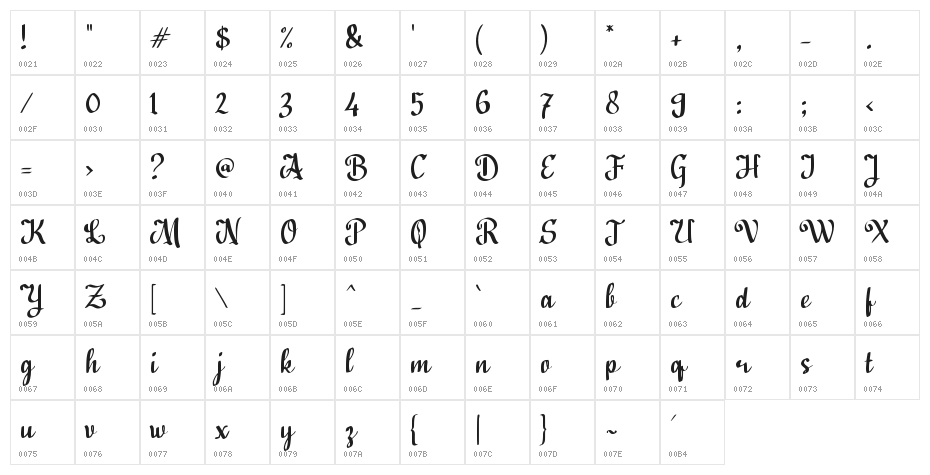 Define Nominate Character Map