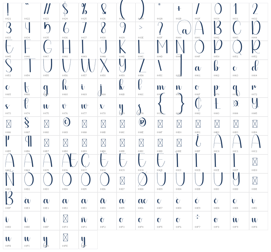 Definite Character Map