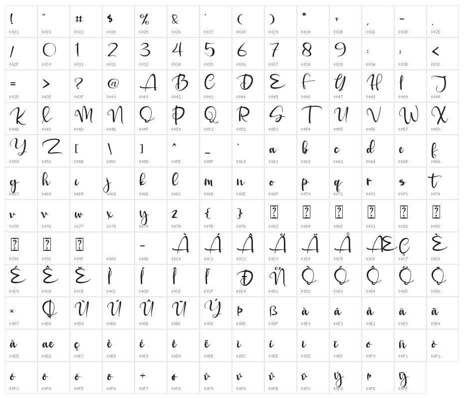 Defitta Character Map