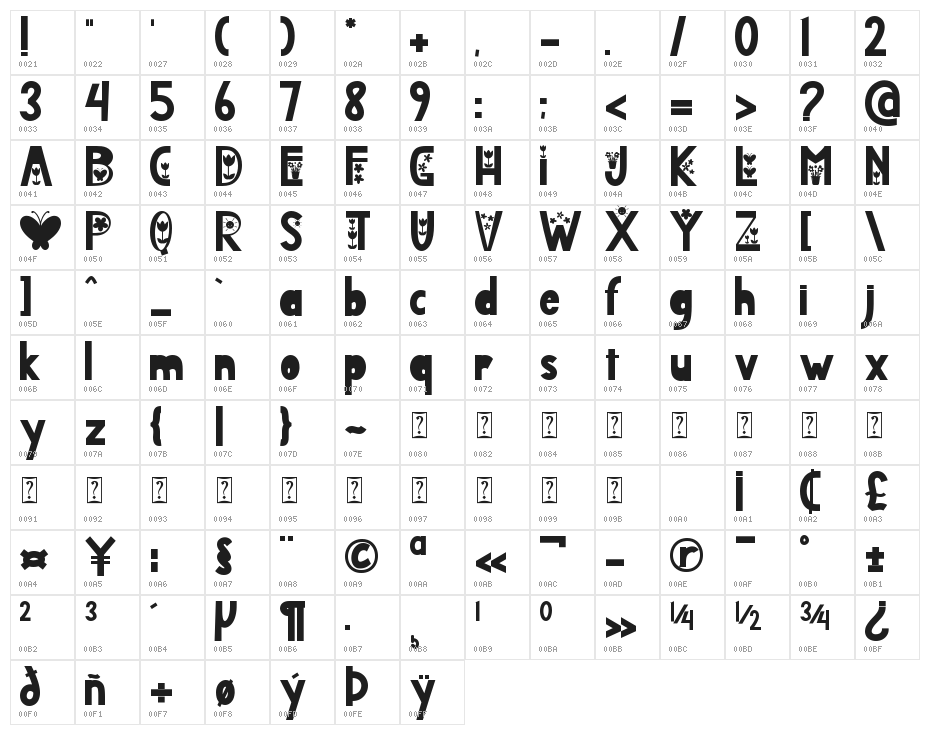 Deflower Character Map