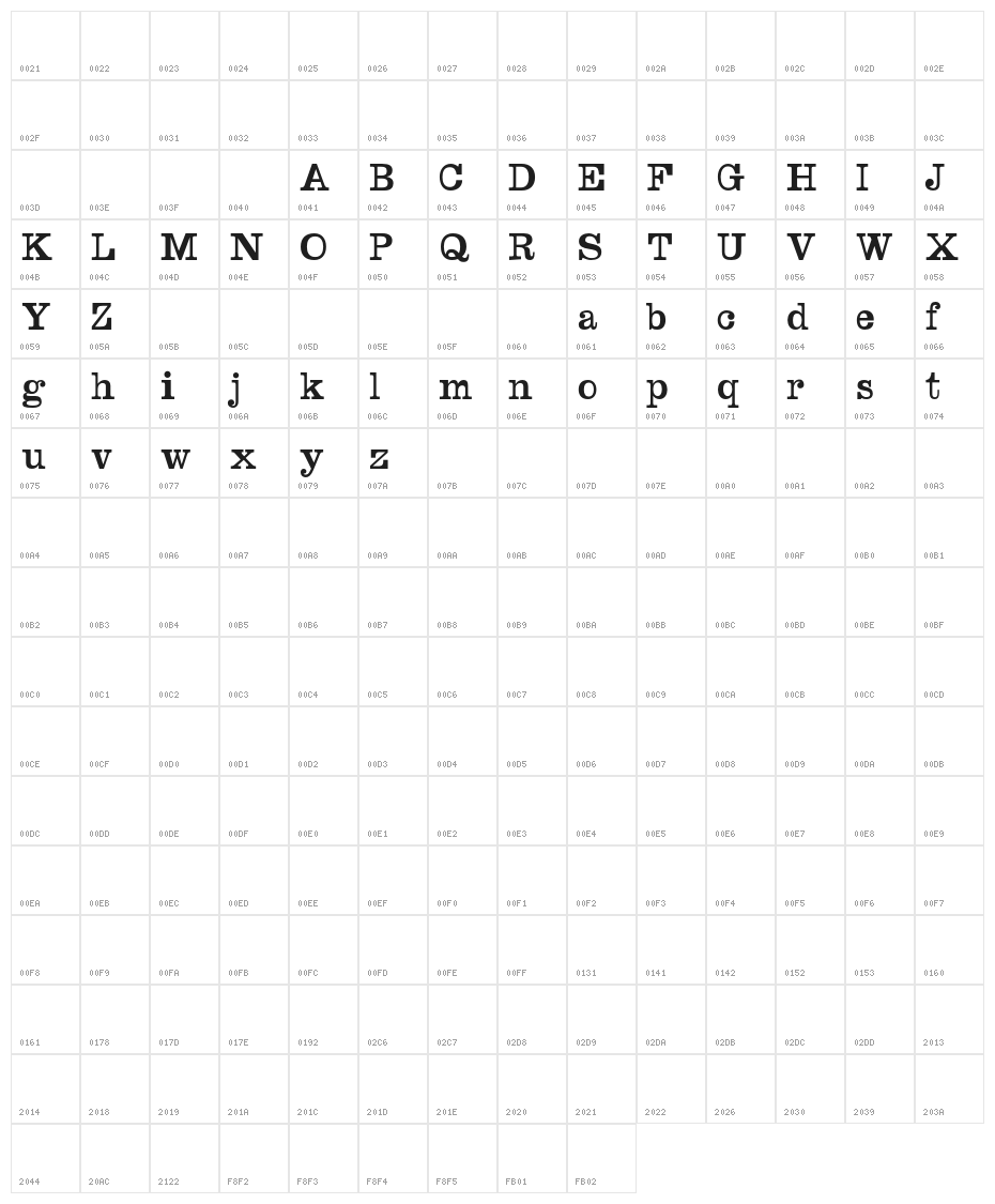 Deforme-Regularreduced Character Map