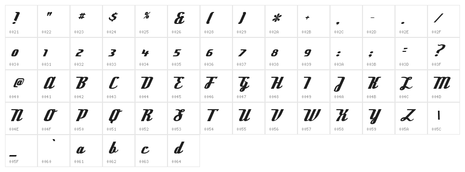 Deftone Stylus Character Map