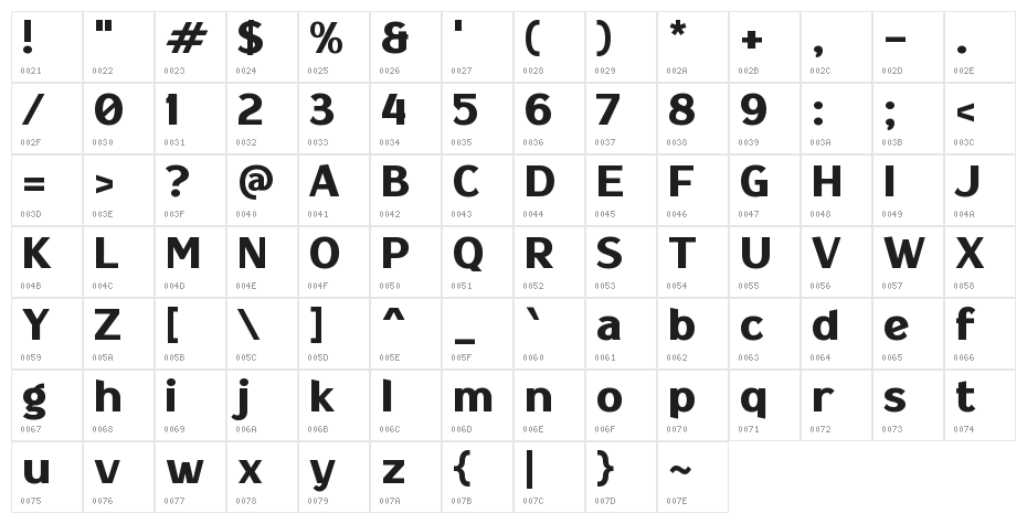 Degradasi Character Map