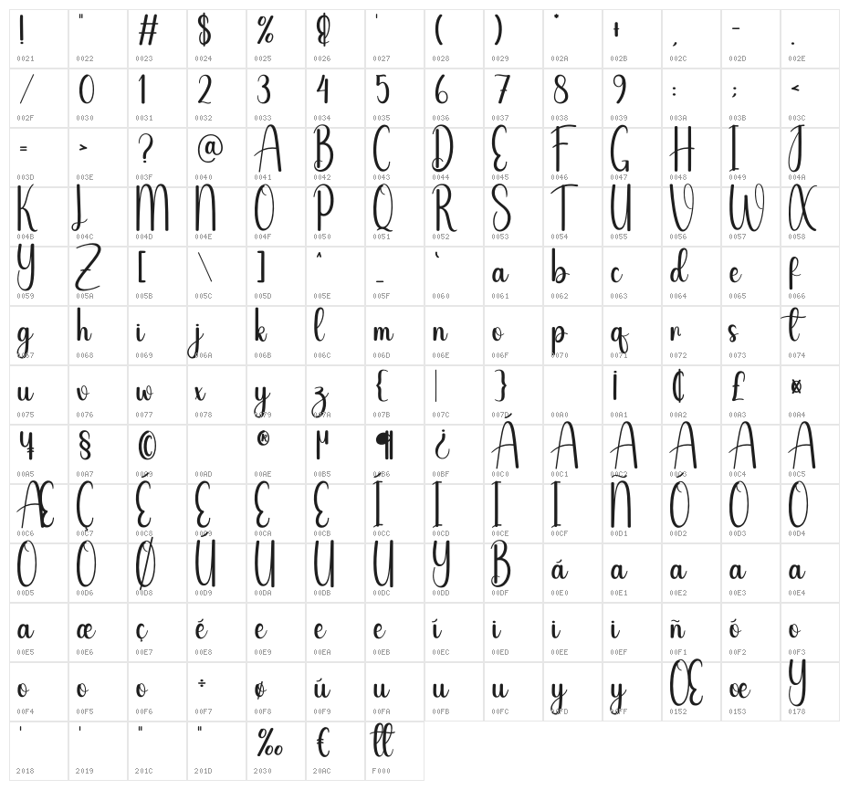 Degrade Character Map