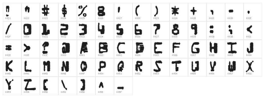 Degraded Chip Creep Character Map