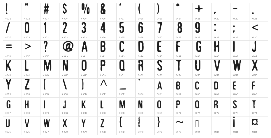 Degraded Stain Monospace Character Map
