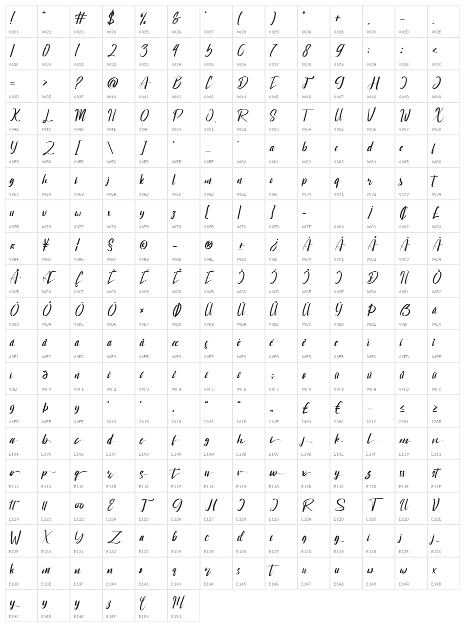 Degrasi Character Map