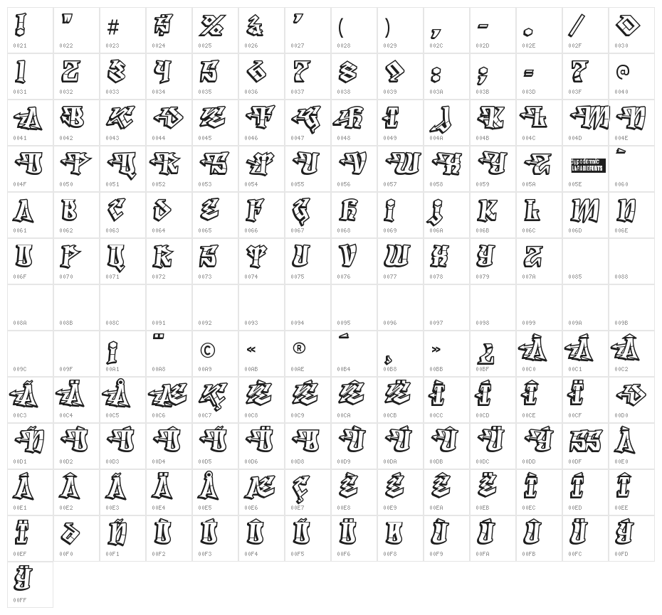 Degrassi Character Map