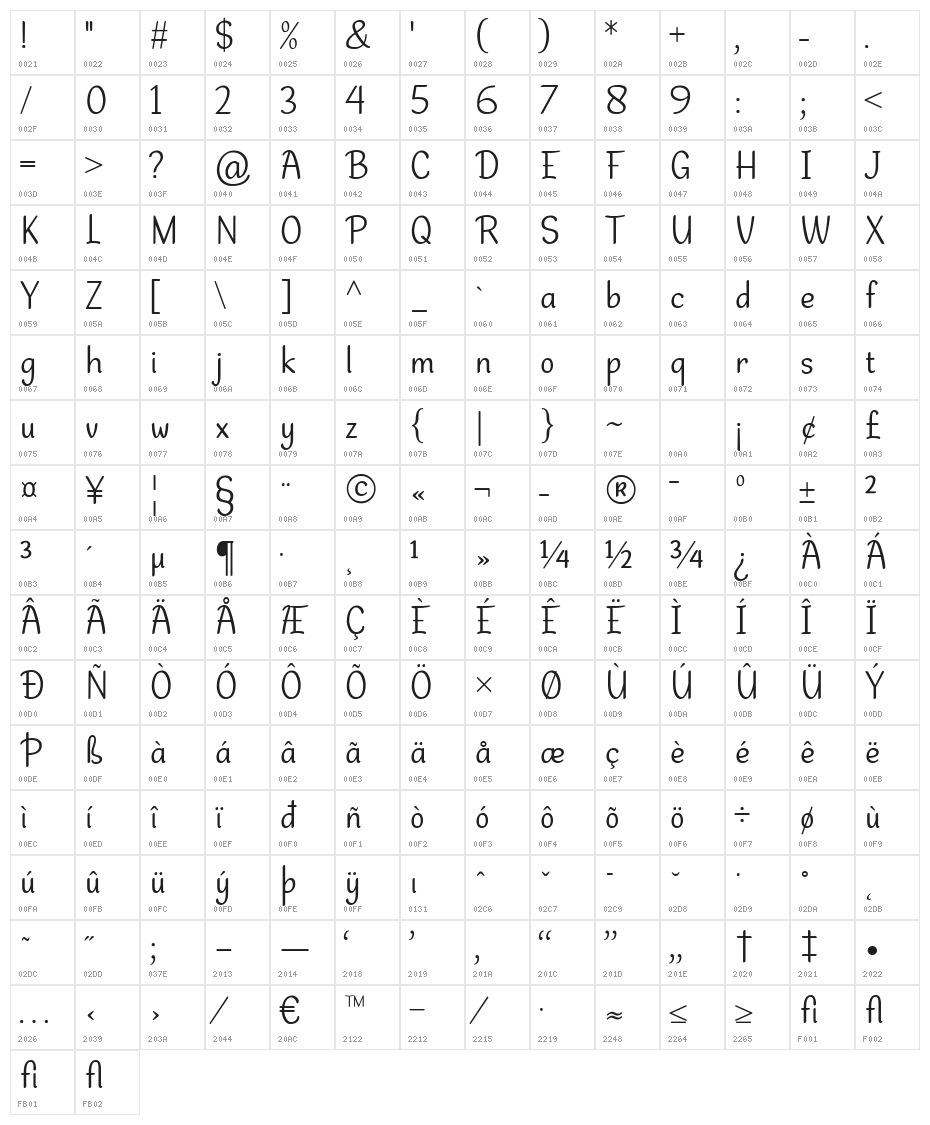 Dehasta Momentos Character Map