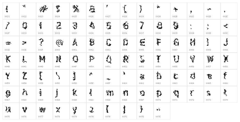 Dehidrasi Character Map