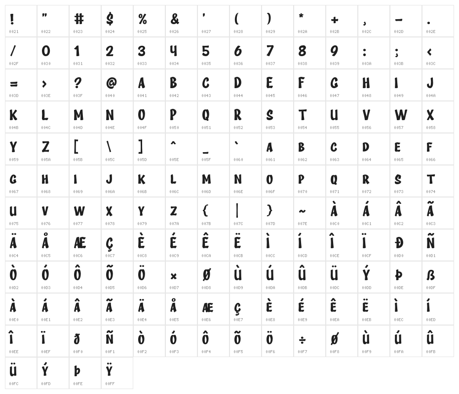 Deiland Character Map
