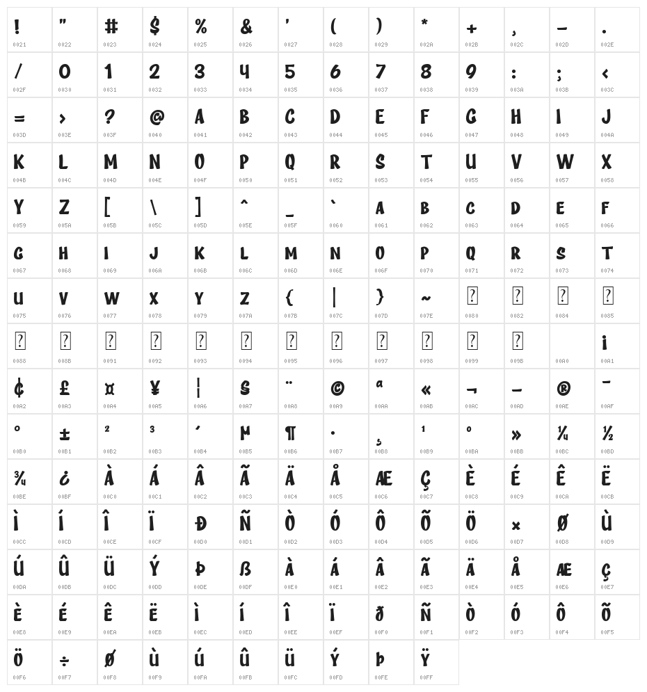 Deiland Character Map