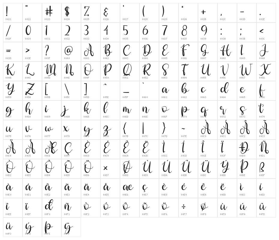 Deirma Character Map