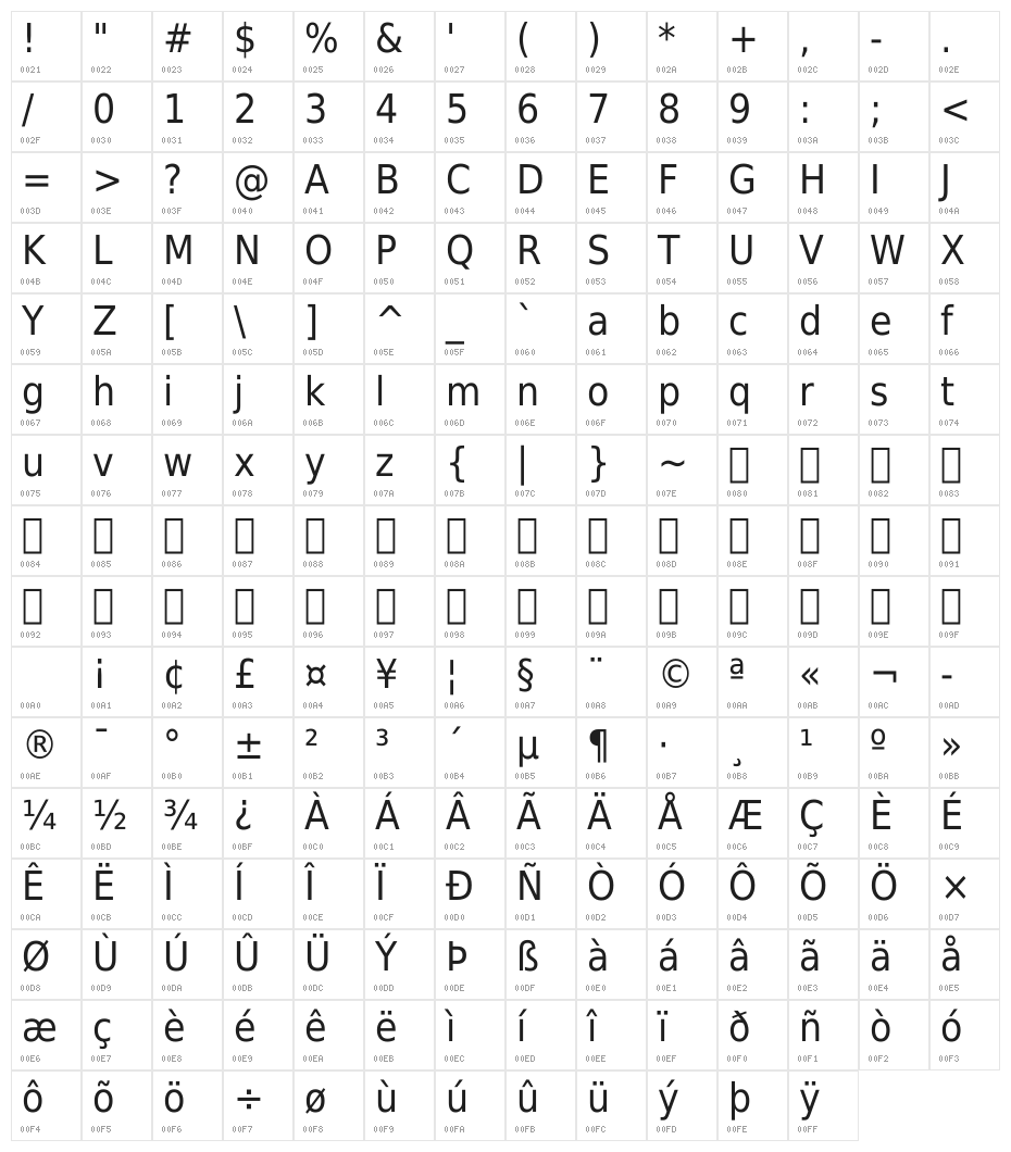 DejaVu Sans Condensed Character Map