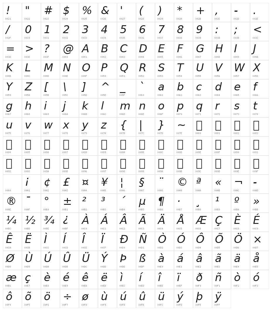 DejaVu Sans Oblique Character Map