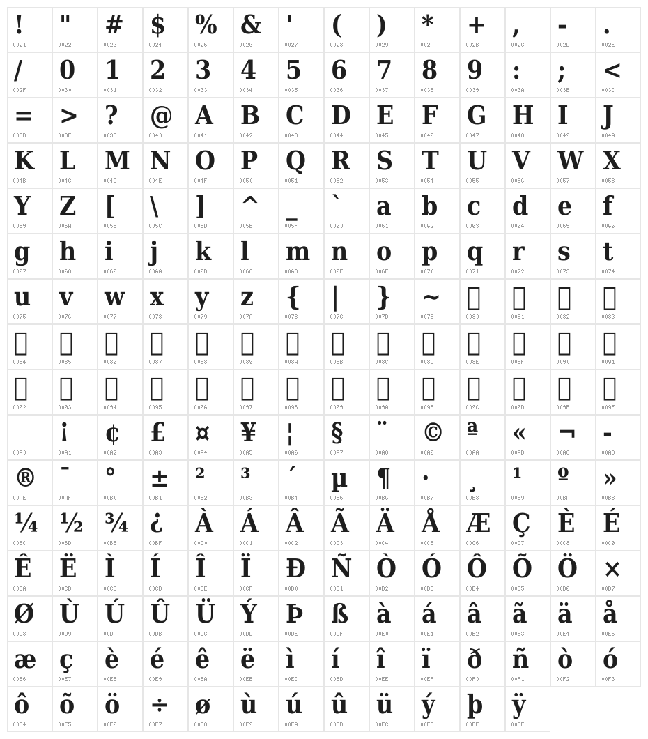 DejaVu Serif Condensed Bold Character Map