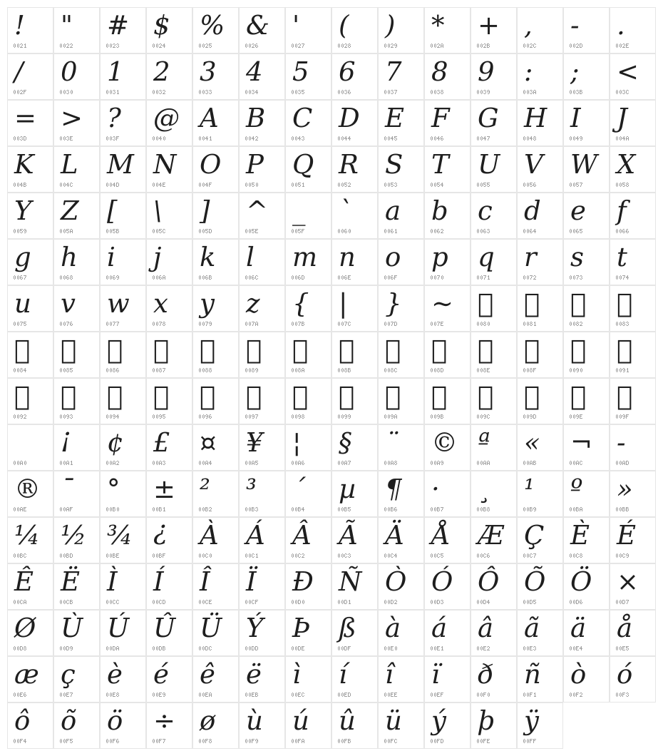 DejaVu Serif Italic Character Map