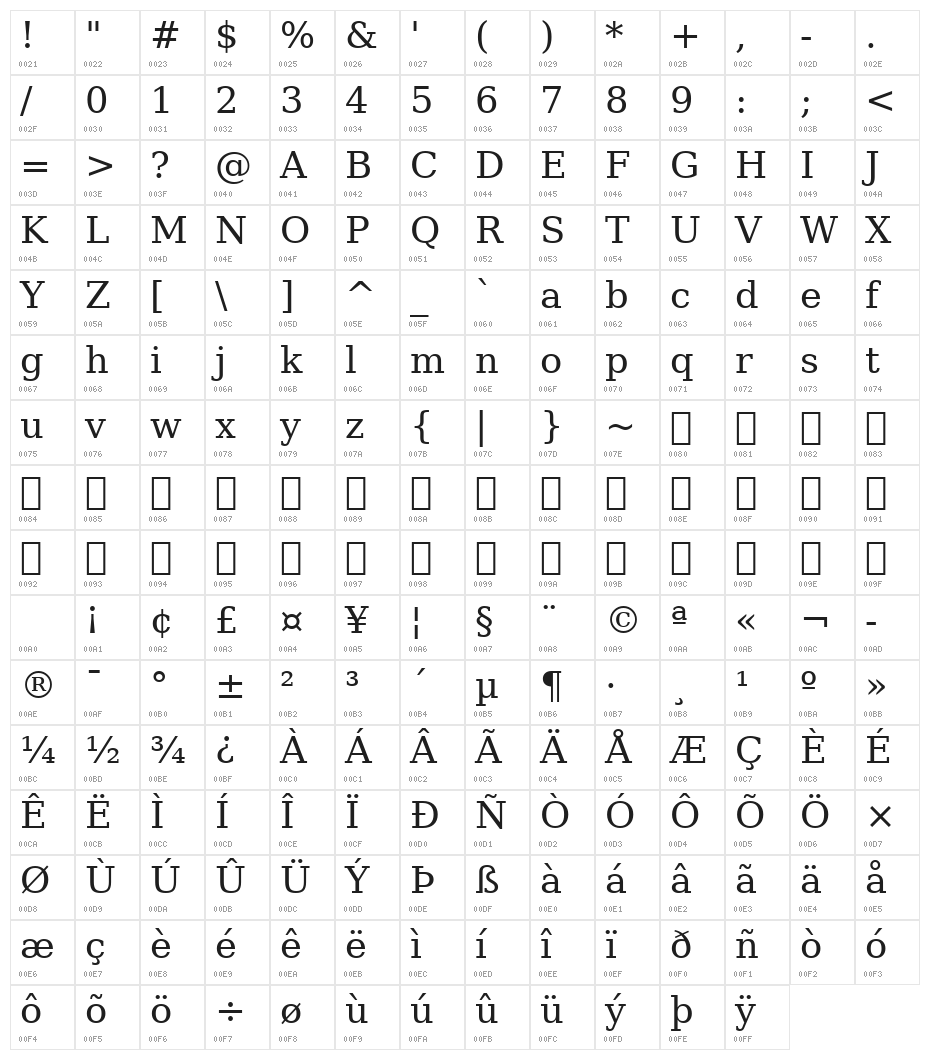 DejaVu Serif Character Map