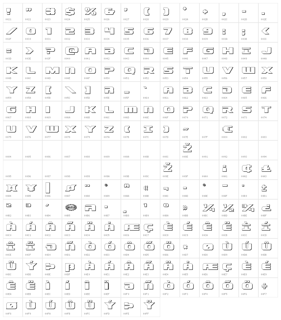 Dekaranger 3D Character Map