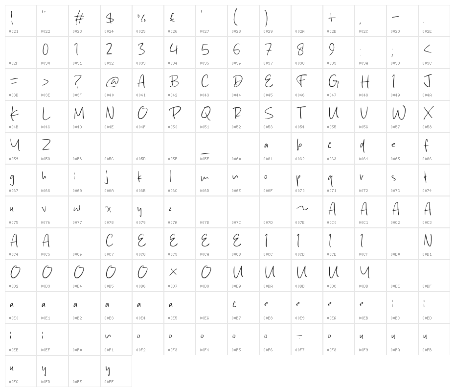 Dekopon Fruit Character Map