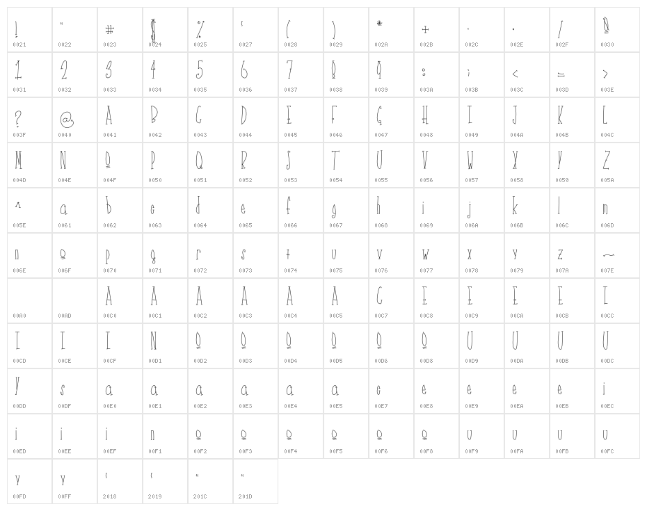 Del Poha Character Map
