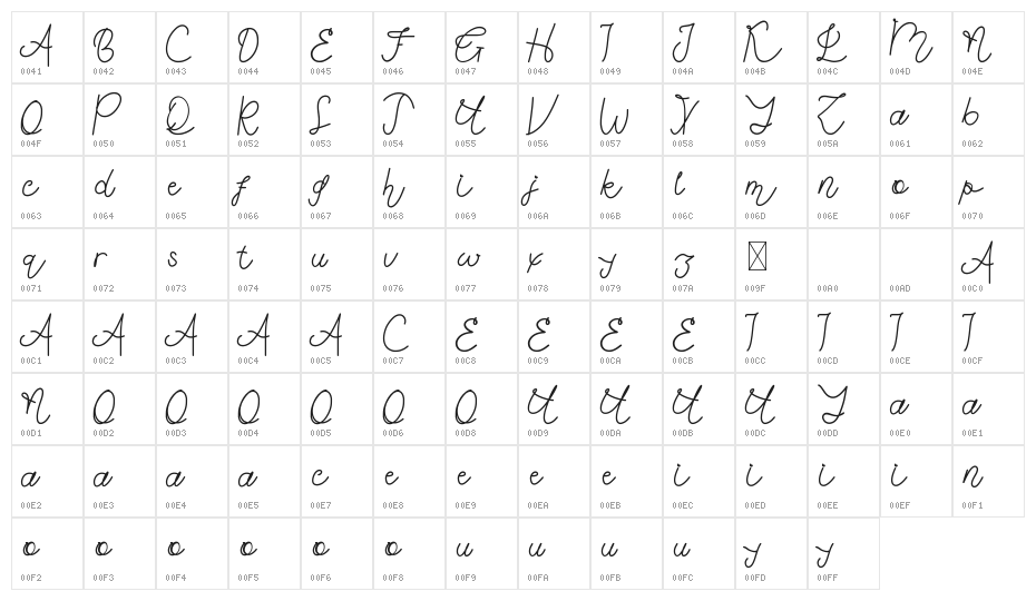 Delafinka Demo Character Map