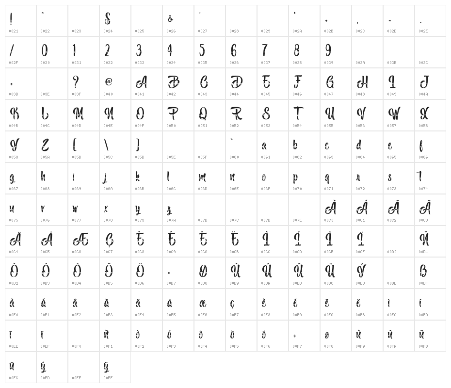 DelanGray-PersonalUse Character Map
