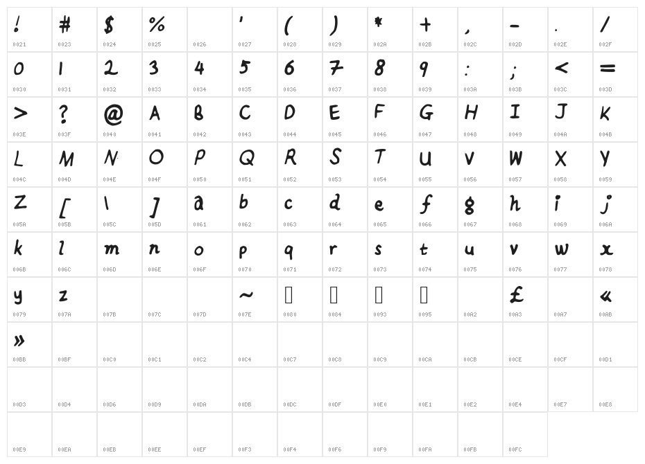 Delancy Character Map