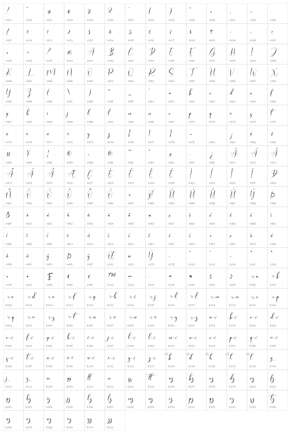 Delandia Character Map