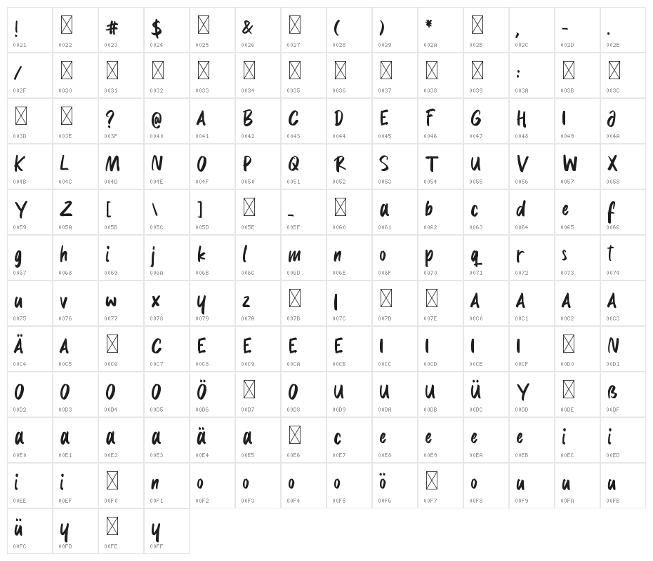 Delaney Nicholas Character Map