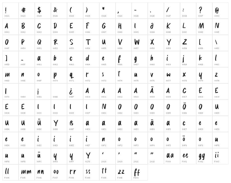 Delaney Nicholas Character Map