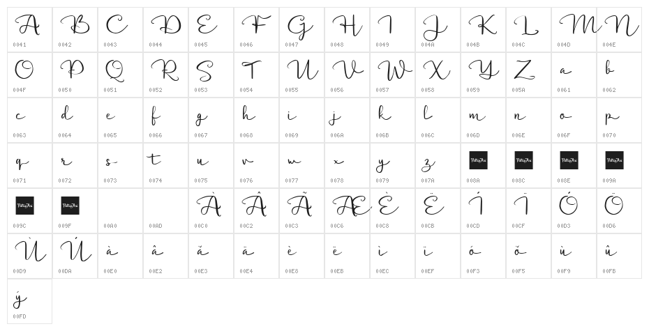 Delanggi Script Character Map