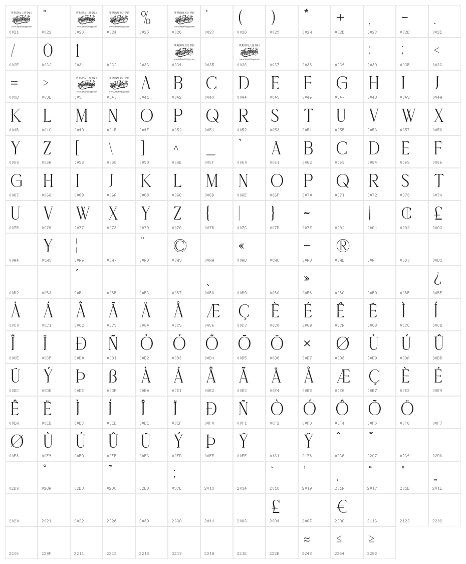 Delaproza Character Map