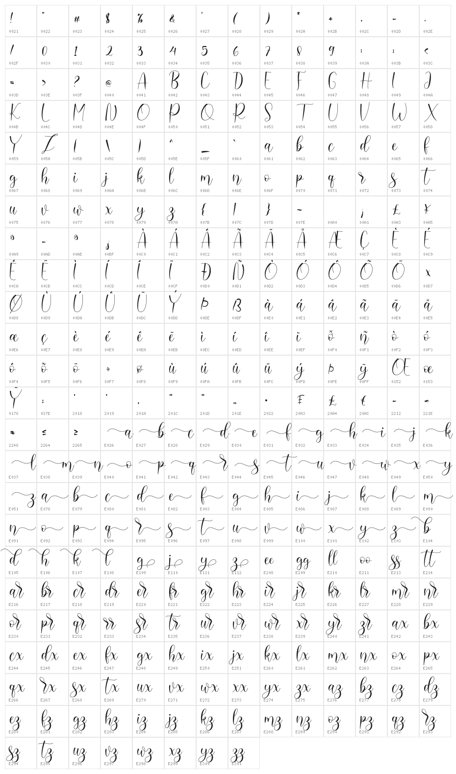 Delara Character Map
