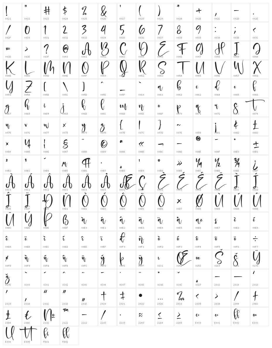 Delashanty Character Map