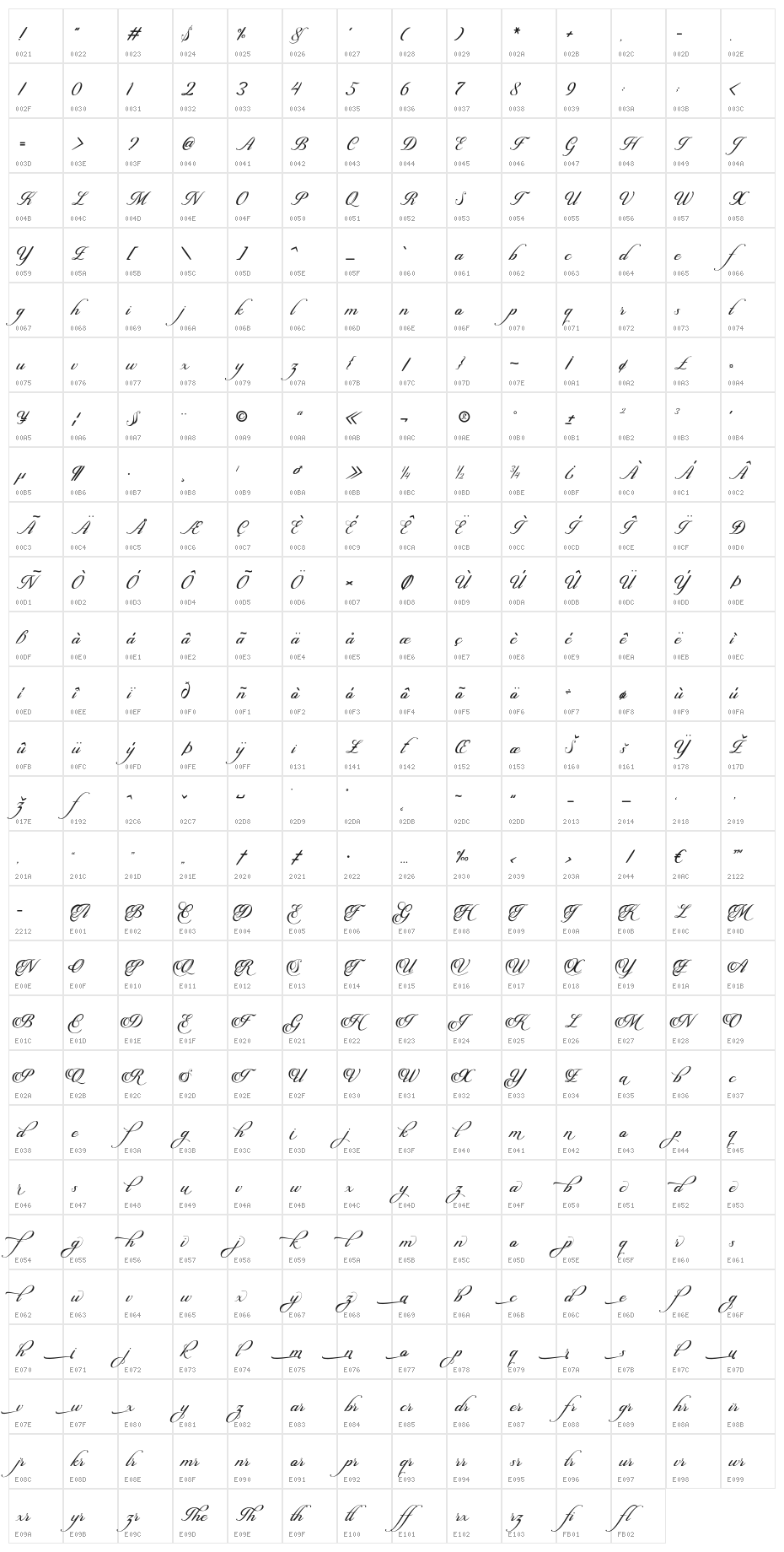 Delberg Character Map