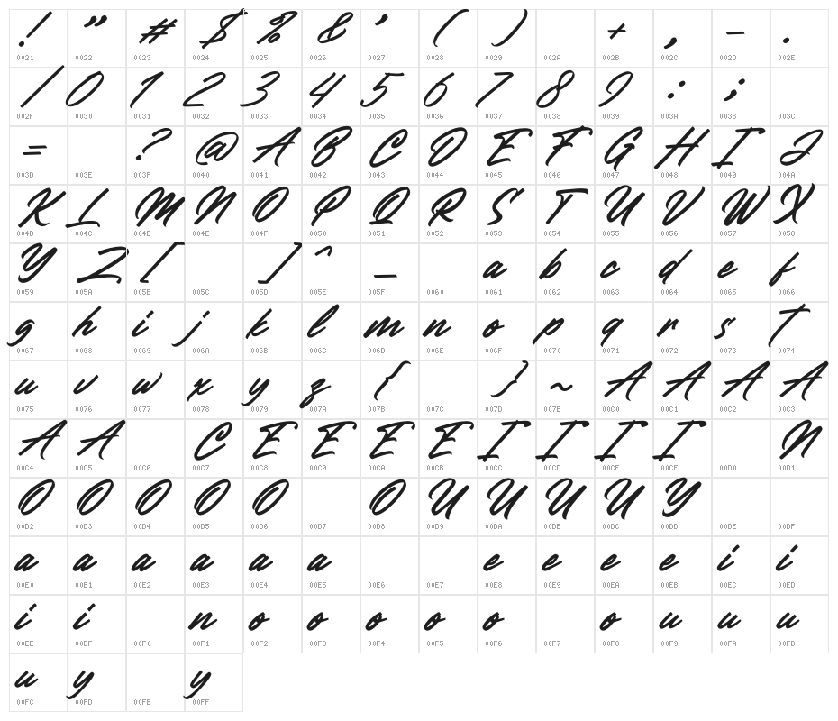 Delegante Champion Character Map