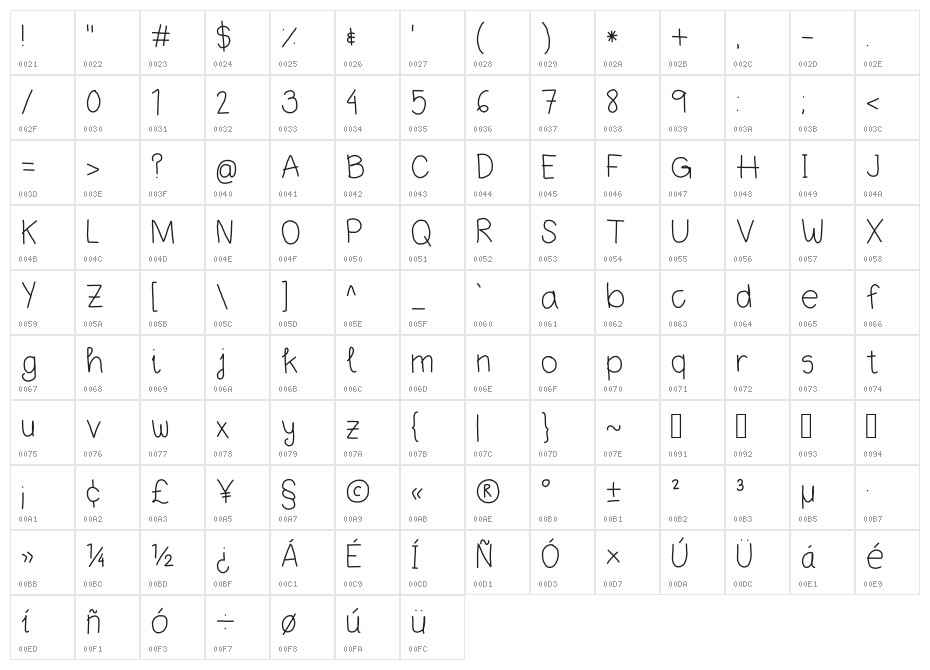 Delffo Character Map