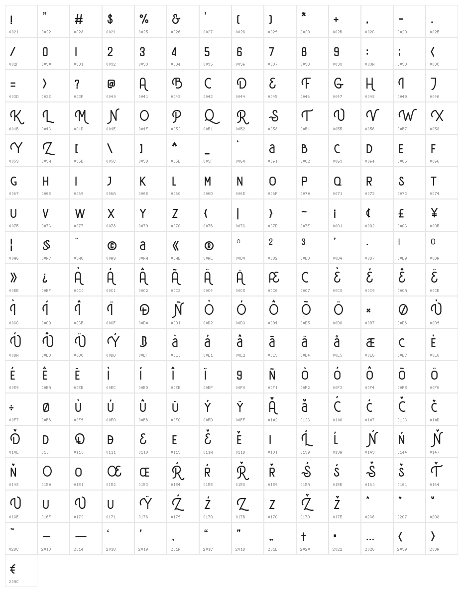 Delfina Character Map