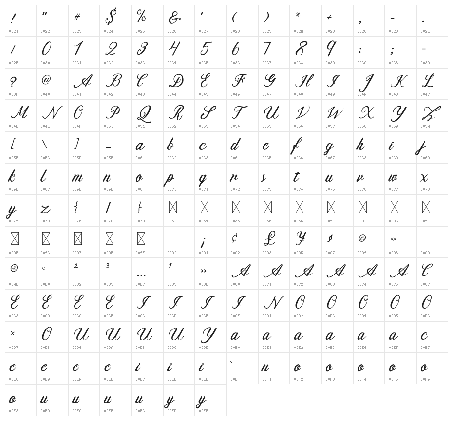 Delfis Character Map