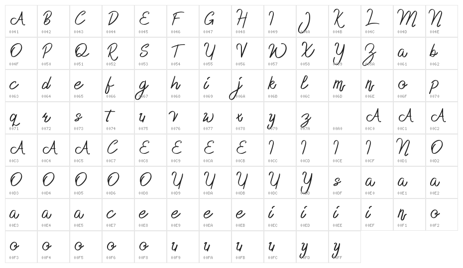 Delfoo Character Map