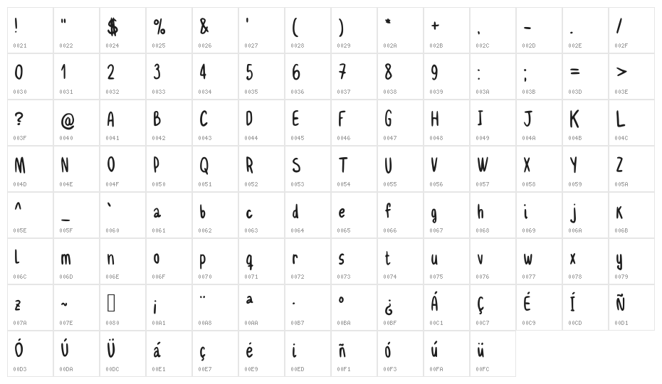 Delgadito Regular Character Map