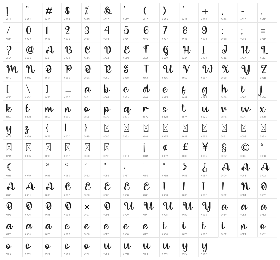 Deli Cake Character Map